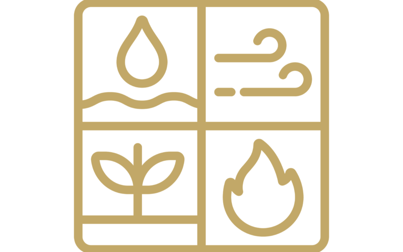 four elements in astrology, four elements spiritual meaning, your dominant element, fire, air, water, earth